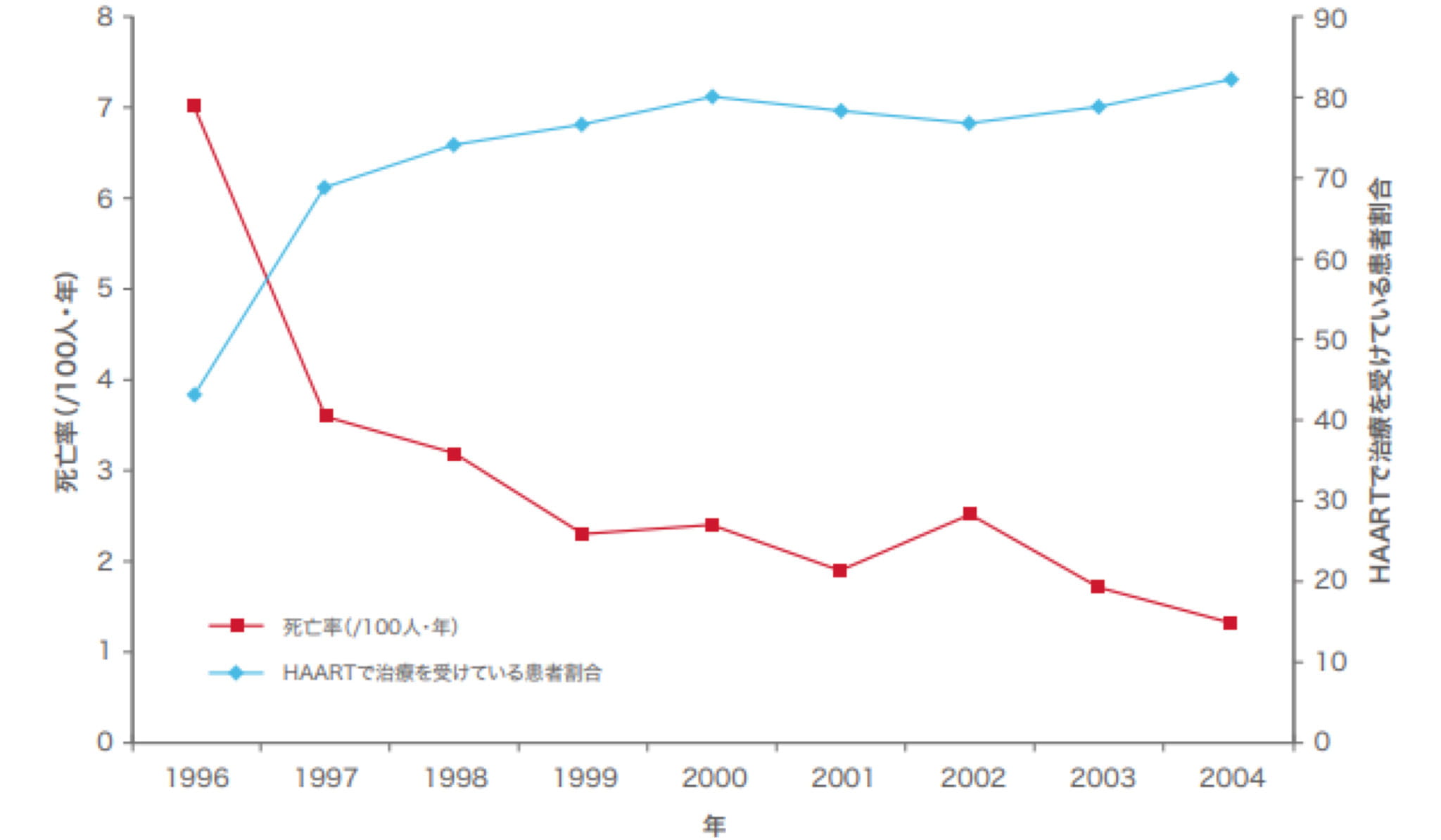 Hiv耐性変異とビクタルビ配合錠 Gilead Hiv Medical