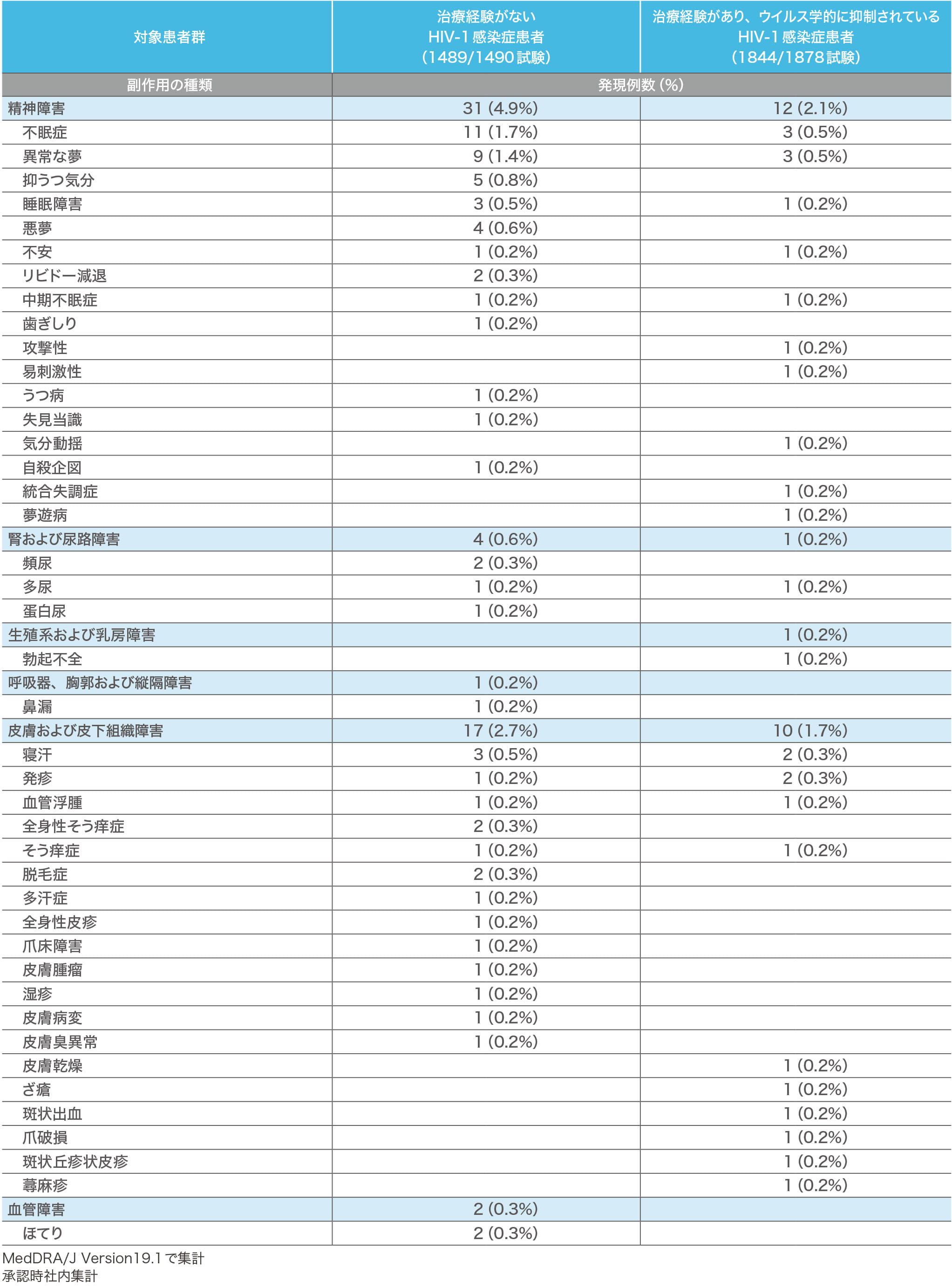 HIV ̕p̏ꍇ890 ->摜>9 